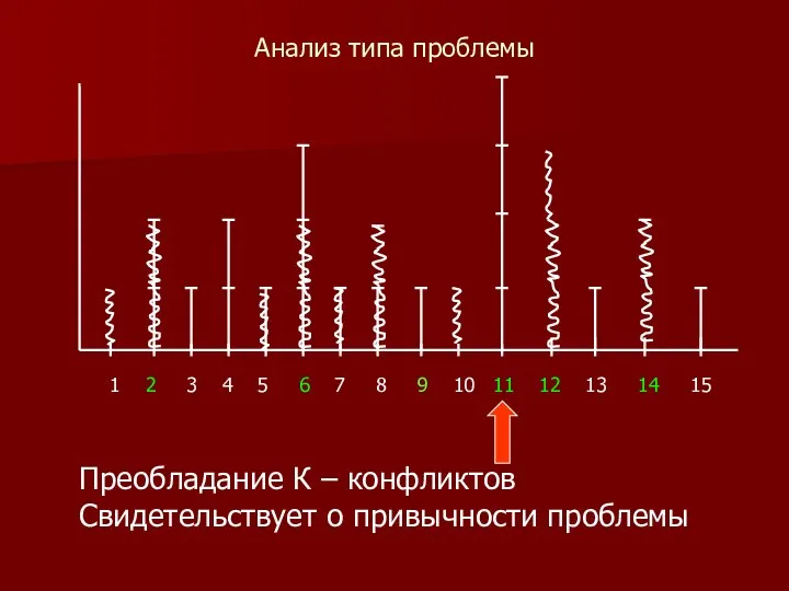 Анализ типа проблемы 1 2 3 4 5 6 7 8 9