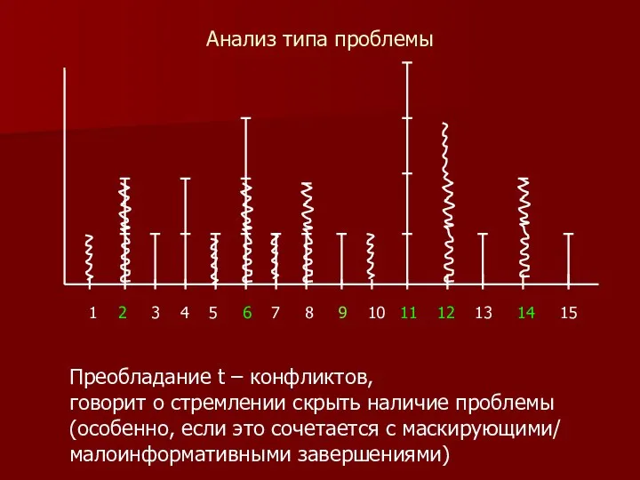 Анализ типа проблемы 1 2 3 4 5 6 7 8 9