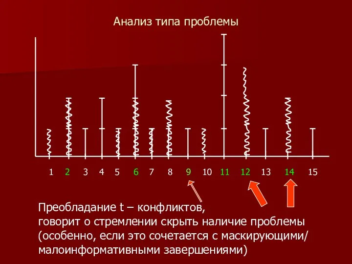 Анализ типа проблемы 1 2 3 4 5 6 7 8 9