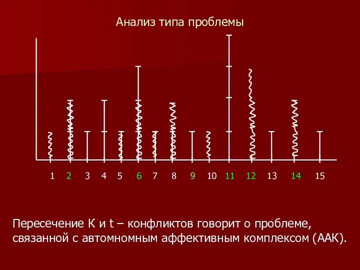 Анализ типа проблемы 1 2 3 4 5 6 7 8 9