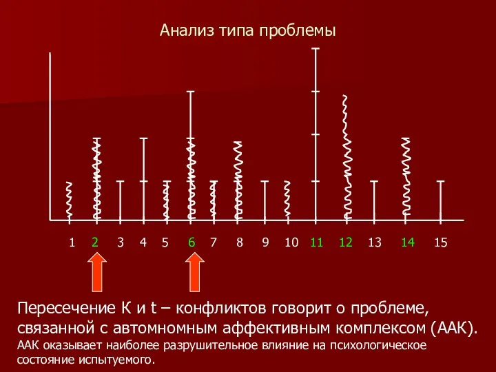 Анализ типа проблемы 1 2 3 4 5 6 7 8 9