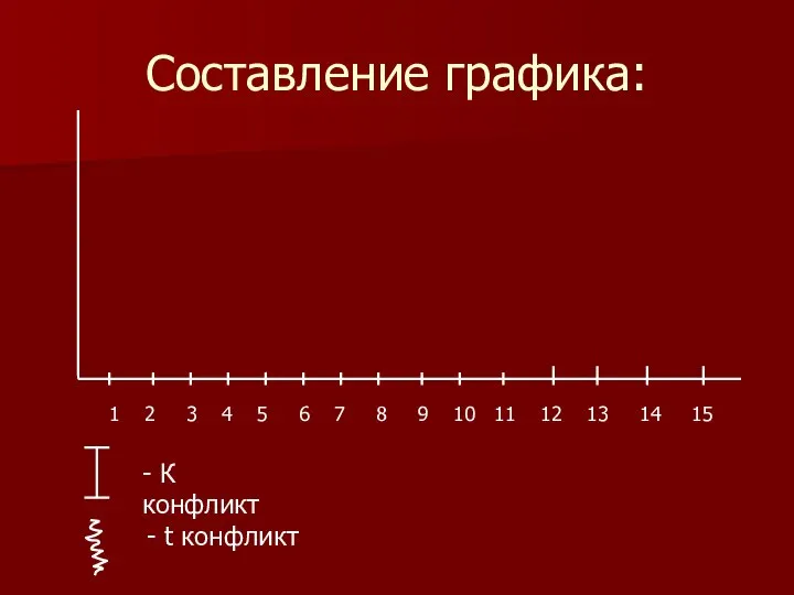 Составление графика: 1 2 3 4 5 6 7 8 9 10