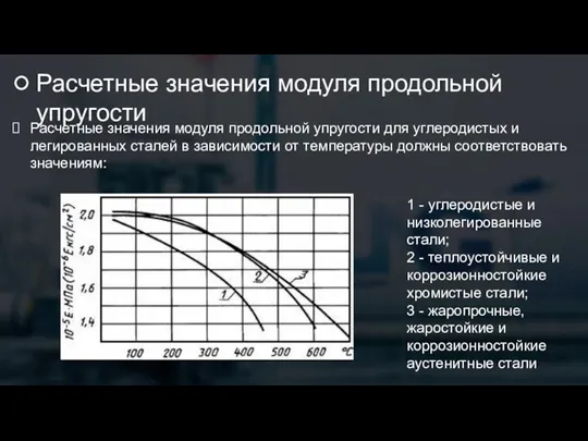 Расчетные значения модуля продольной упругости Расчетные значения модуля продольной упругости для углеродистых