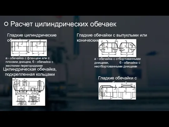 Расчет цилиндрических обечаек Гладкие цилиндрические обечайки а - обечайка с фланцем или