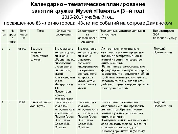 Календарно – тематическое планирование занятий кружка Музей «Память» (3 –й год) 2016-2017