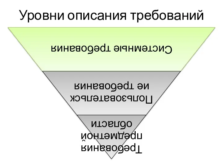 Уровни описания требований