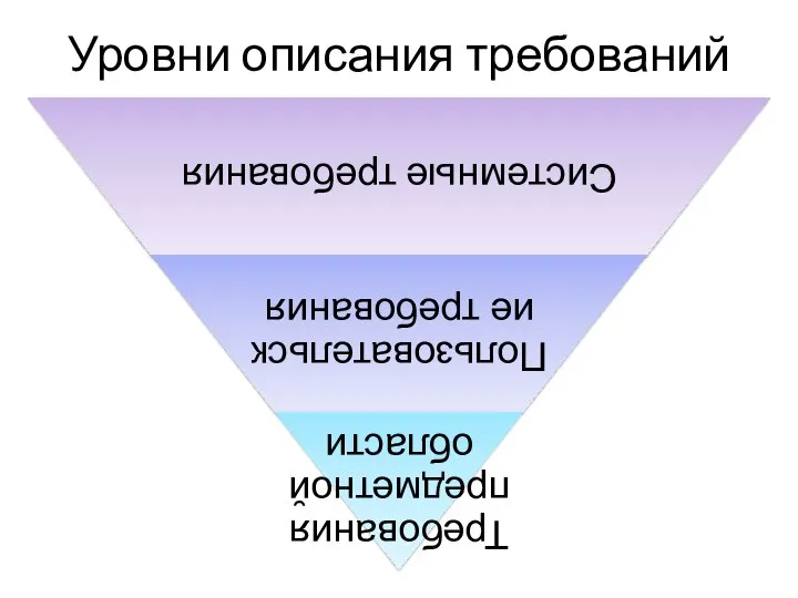 Уровни описания требований