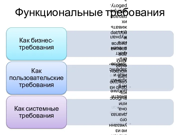 Функциональные требования