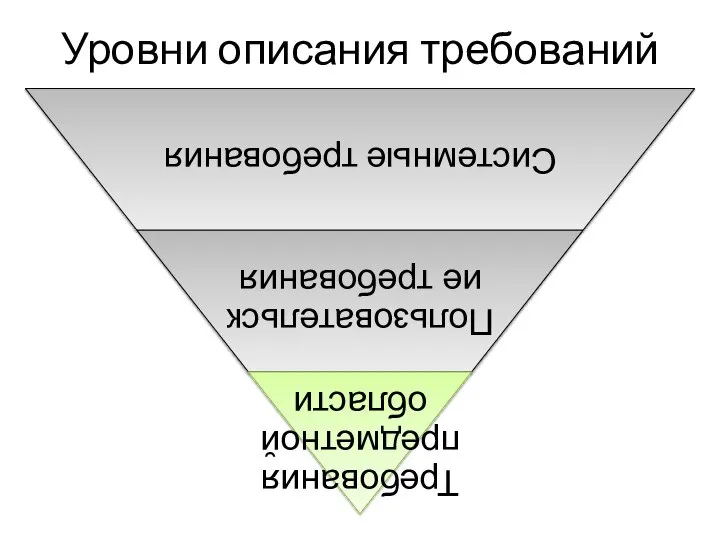 Уровни описания требований