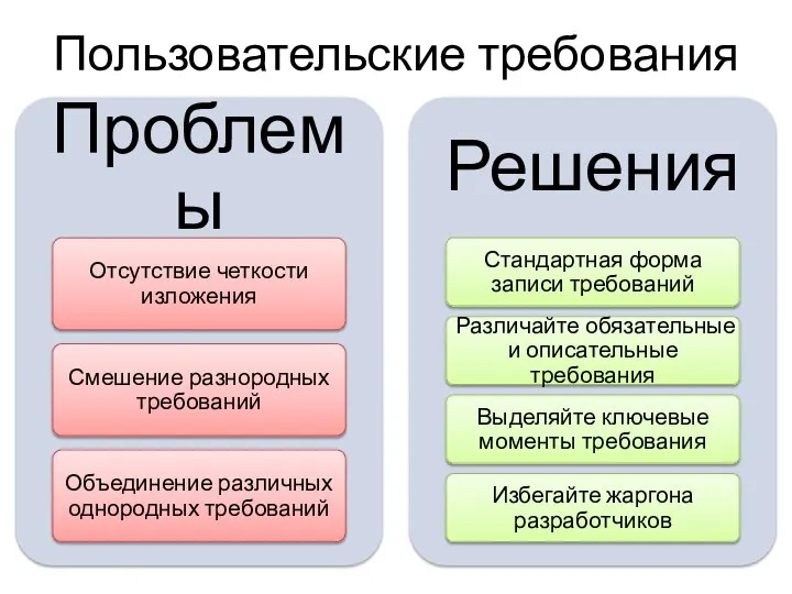 Пользовательские требования