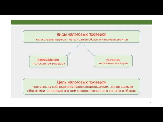 виды налоговых проверок налогоплательщиков, плательщиков сборов и налоговых агентов Цель налоговых проверок
