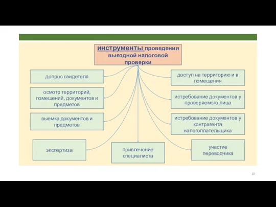 инструменты проведения выездной налоговой проверки допрос свидетеля доступ на территорию и в