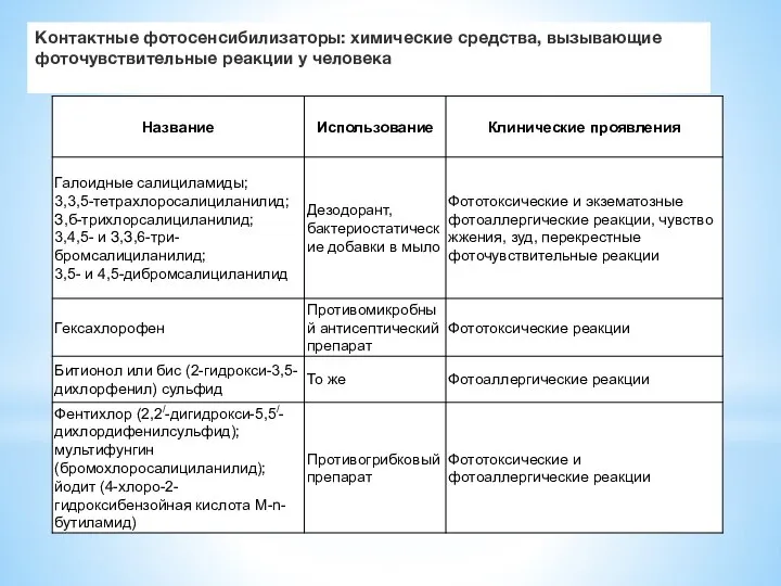 Контактные фотосенсибилизаторы: химические средства, вызывающие фоточувствительные реакции у человека