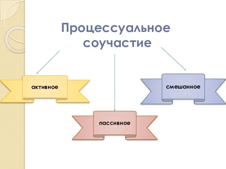 Процессуальное соучастие активное пассивное смешанное