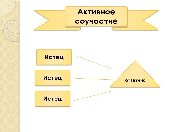 Активное соучастие Истец Истец Истец ответчик