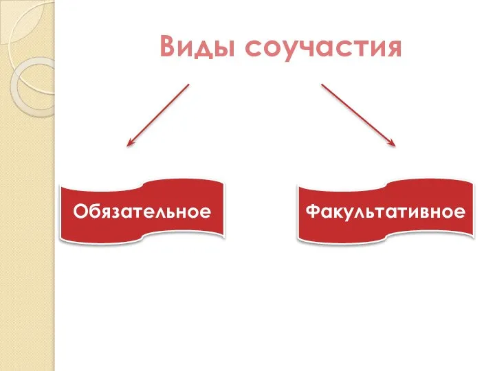 Виды соучастия Обязательное Факультативное