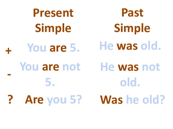 Present Simple Past Simple + - ? You are 5. You are