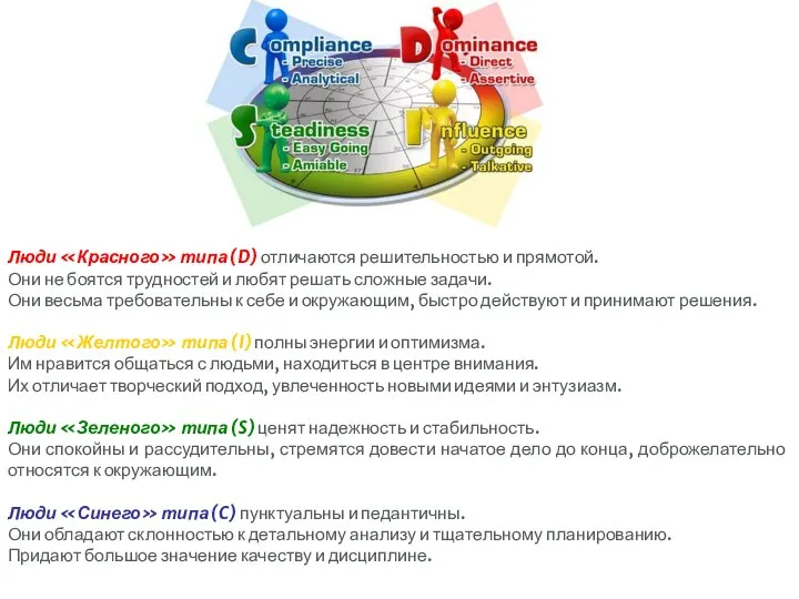 Люди «Красного» типа (D) отличаются решительностью и прямотой. Они не боятся трудностей