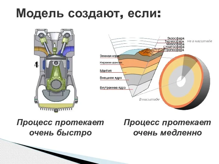 Модель создают, если: Процесс протекает очень быстро Процесс протекает очень медленно