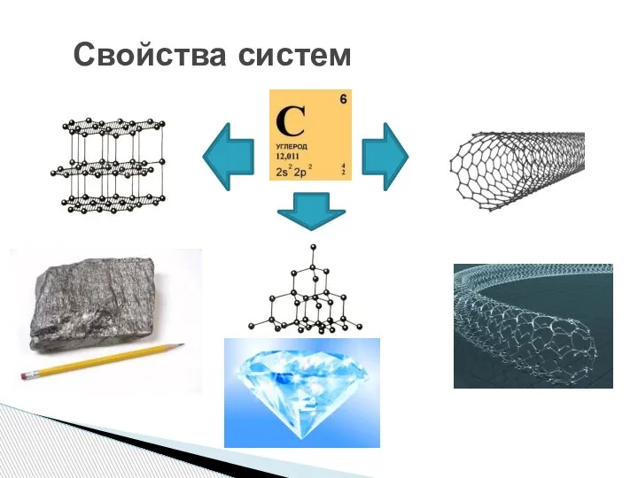 Свойства систем