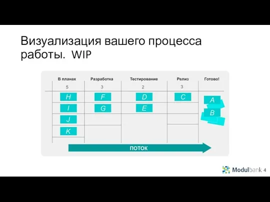 Визуализация вашего процесса работы. WIP 4