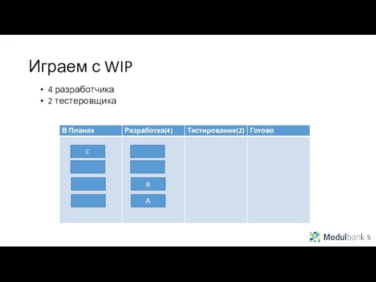 Играем с WIP 5 4 разработчика 2 тестеровщика C B А