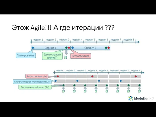 Этож Agile!!! А где итерации ??? 7