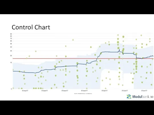 Control Chart 10