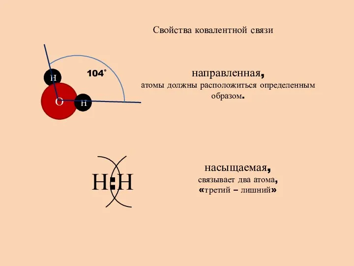 Свойства ковалентной связи направленная, атомы должны расположиться определенным образом. насыщаемая, связывает два атома, «третий – лишний»