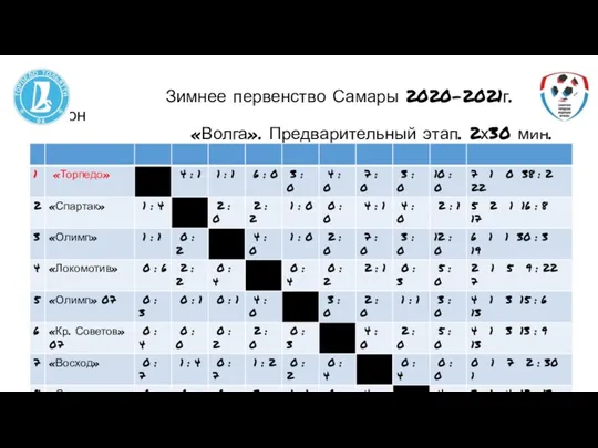 Зимний чемпионат Самары 2020-2021