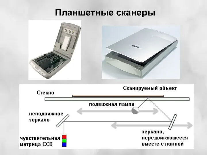 Планшетные сканеры