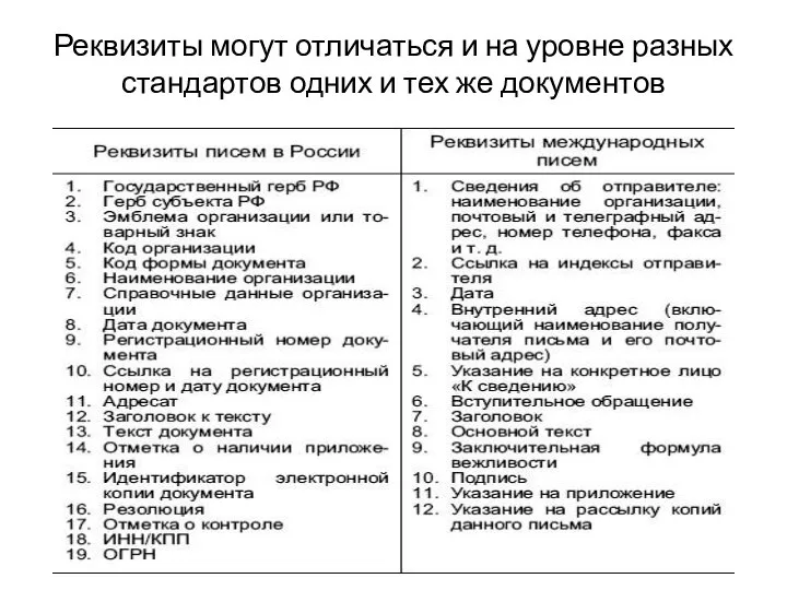 Реквизиты могут отличаться и на уровне разных стандартов одних и тех же документов