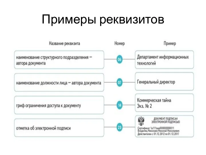 Примеры реквизитов