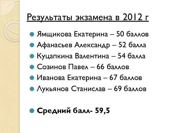 Результаты экзамена в 2012 г Ямщикова Екатерина – 50 баллов Афанасьев Александр