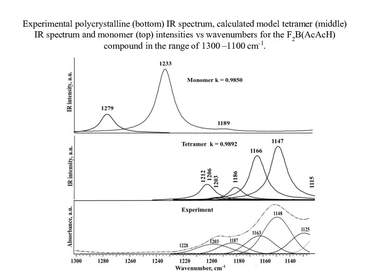 Experimental polycrystalline (bottom) IR spectrum, calculated model tetramer (middle) IR spectrum and