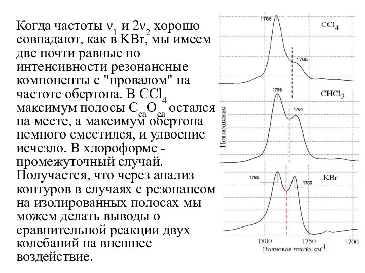 Когда частоты ν1 и 2ν2 хорошо совпадают, как в KBr, мы имеем