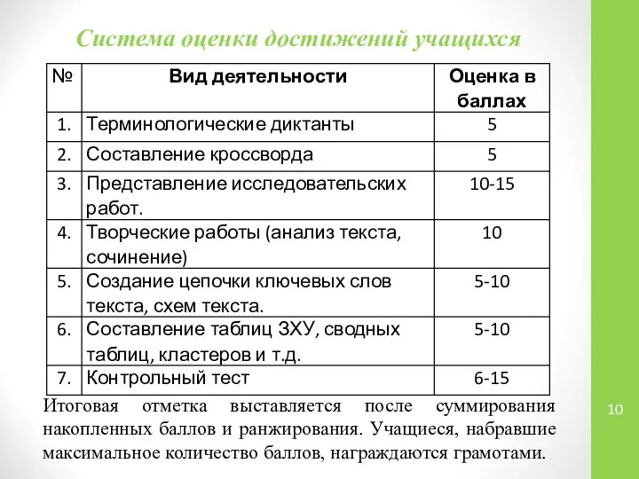 Система оценки достижений учащихся Итоговая отметка выставляется после суммирования накопленных баллов и