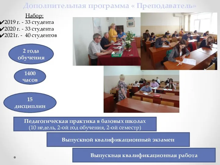 Дополнительная программа « Преподаватель» Набор: 2019 г. - 33 студента 2020 г.