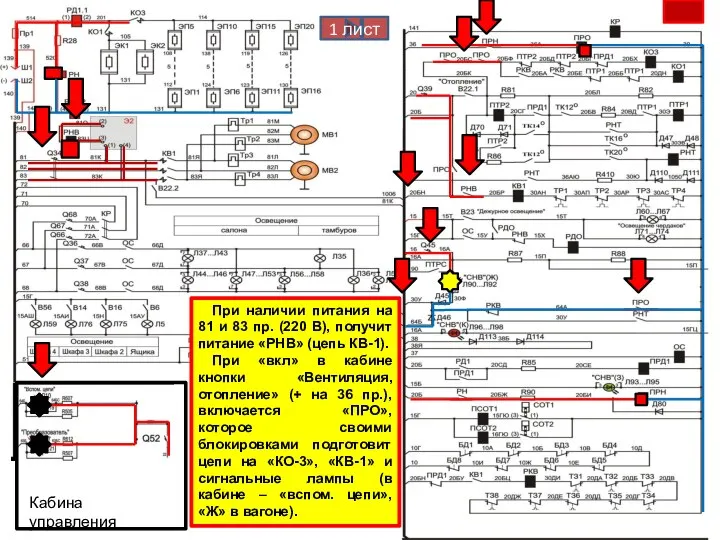 Кабина управления При наличии питания на 81 и 83 пр. (220 В),