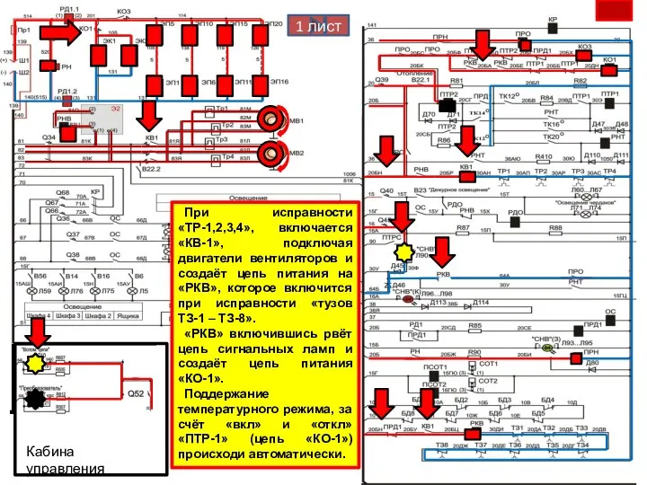 Кабина управления При исправности «ТР-1,2,3,4», включается «КВ-1», подключая двигатели вентиляторов и создаёт