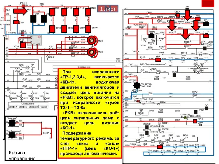 Кабина управления При исправности «ТР-1,2,3,4», включается «КВ-1», подключая двигатели вентиляторов и создаёт