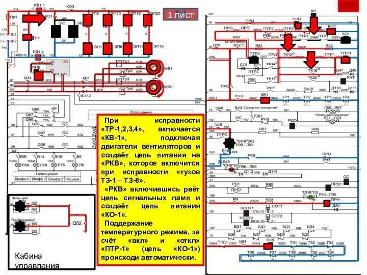 Кабина управления При исправности «ТР-1,2,3,4», включается «КВ-1», подключая двигатели вентиляторов и создаёт