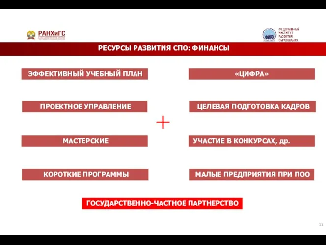 РЕСУРСЫ РАЗВИТИЯ СПО: ФИНАНСЫ ЦЕЛЕВАЯ ПОДГОТОВКА КАДРОВ МАСТЕРСКИЕ ГОСУДАРСТВЕННО-ЧАСТНОЕ ПАРТНЕРСТВО МАЛЫЕ ПРЕДПРИЯТИЯ