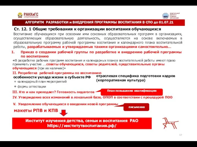 АЛГОРИТМ РАЗРАБОТКИ и ВНЕДРЕНИЯ ПРОГРАММЫ ВОСПИТАНИЯ В СПО до 01.07.21 План повышения