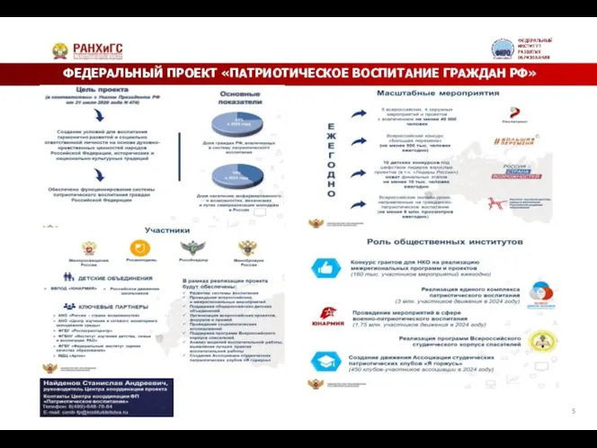 ФЕДЕРАЛЬНЫЙ ПРОЕКТ «ПАТРИОТИЧЕСКОЕ ВОСПИТАНИЕ ГРАЖДАН РФ»