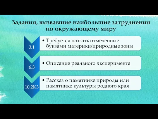 Задания, вызвавшие наибольшие затруднения по окружающему миру