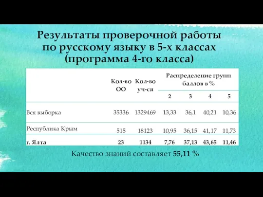 Результаты проверочной работы по русскому языку в 5-х классах (программа 4-го класса)
