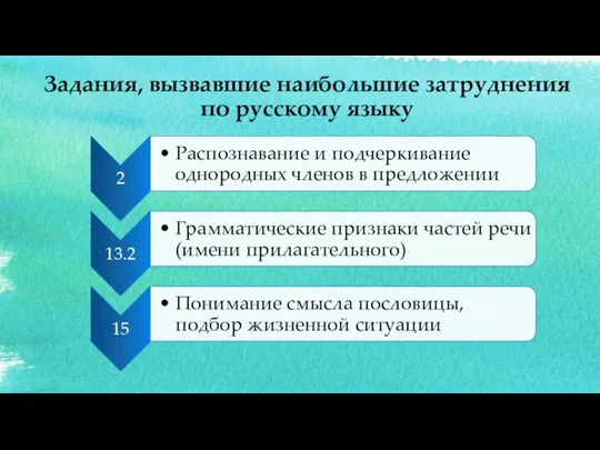 Задания, вызвавшие наибольшие затруднения по русскому языку