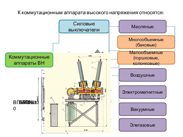 К коммутационным аппарата высокого напряжения относятся: Силовые выключатели Электромагнитные Воздушные Масляные Вакуумные