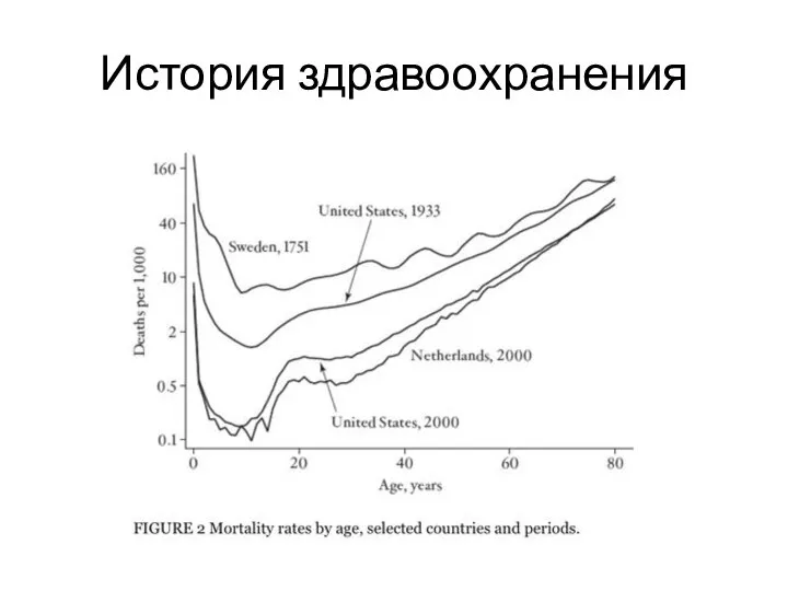 История здравоохранения